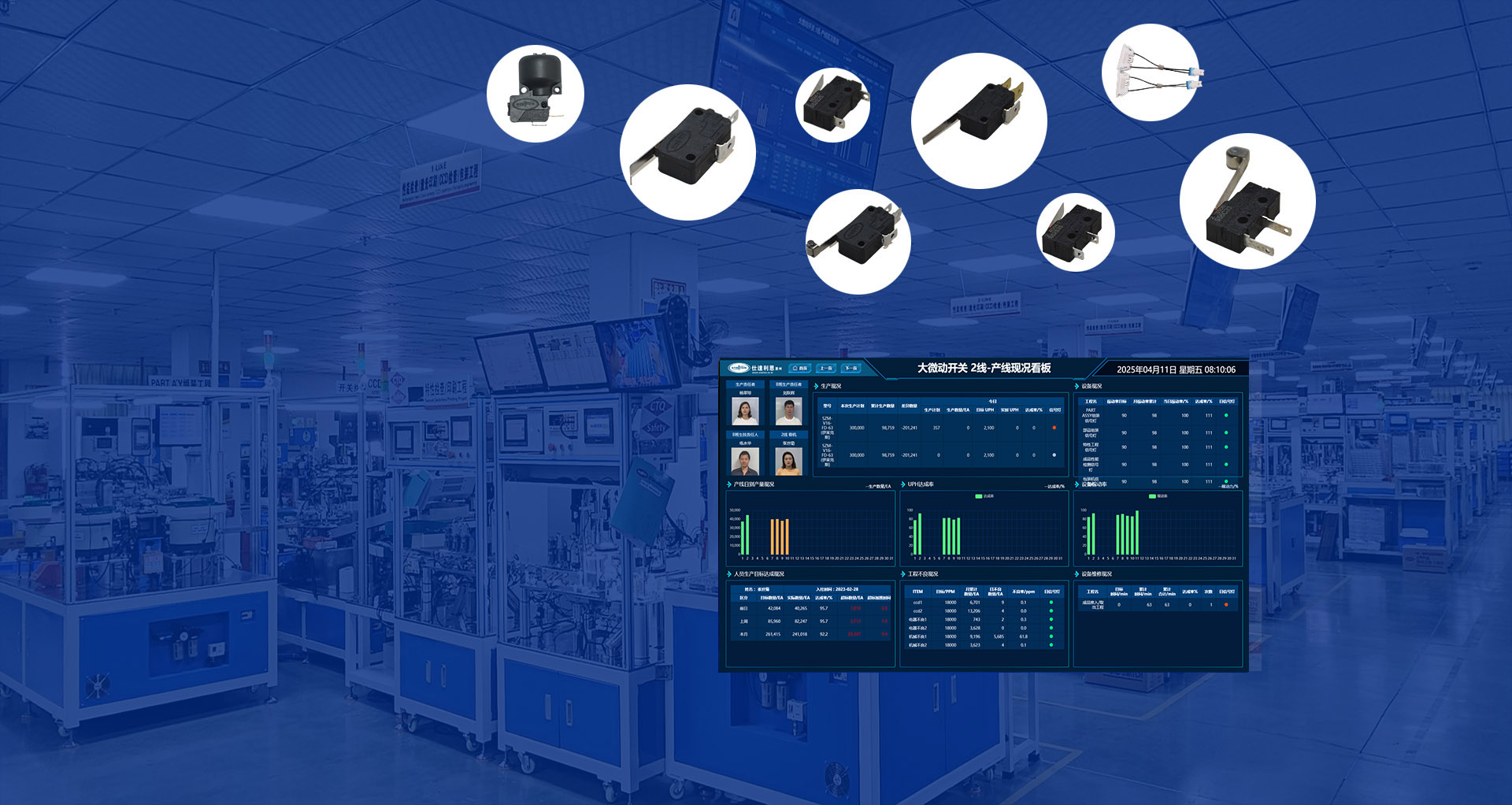 Digital production management